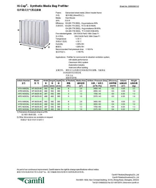 Camfil Air Filter